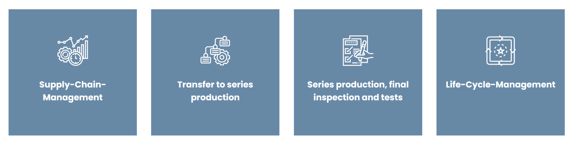 Four blue boxes with white icons and text show stages: Supply-Chain-Management, Transfer to series production, Series production with inspection and tests, and Life-Cycle-Management.