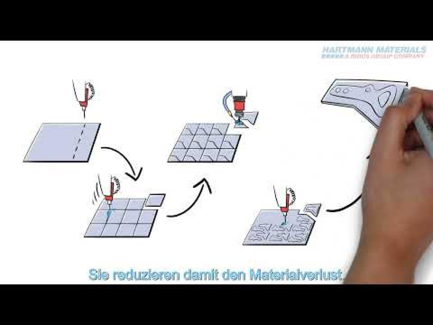 Eine Hand zeichnet Diagramme, die einen Materialschneideprozess zeigen: Eine Platte wird mit einem Schneidewerkzeug in Quadrate unterteilt, um den Materialabfall zu minimieren. Das Logo von Hartmann Materials befindet sich oben rechts. Der deutsche Text erscheint unten.