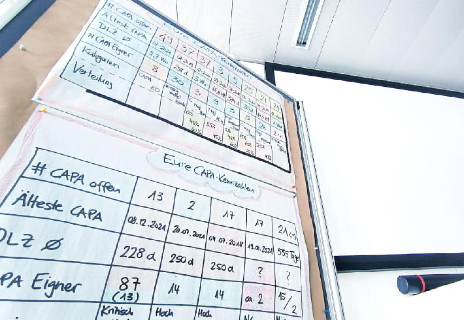 Nahaufnahme von zwei großen Papiertafeln mit handgeschriebenen Tabellen, Zahlen und Notizen in deutscher Sprache, die auf einer Tafel angebracht sind. Im Hintergrund sind eine leere Projektionsfläche und ein Teil einer Fernbedienung zu sehen.