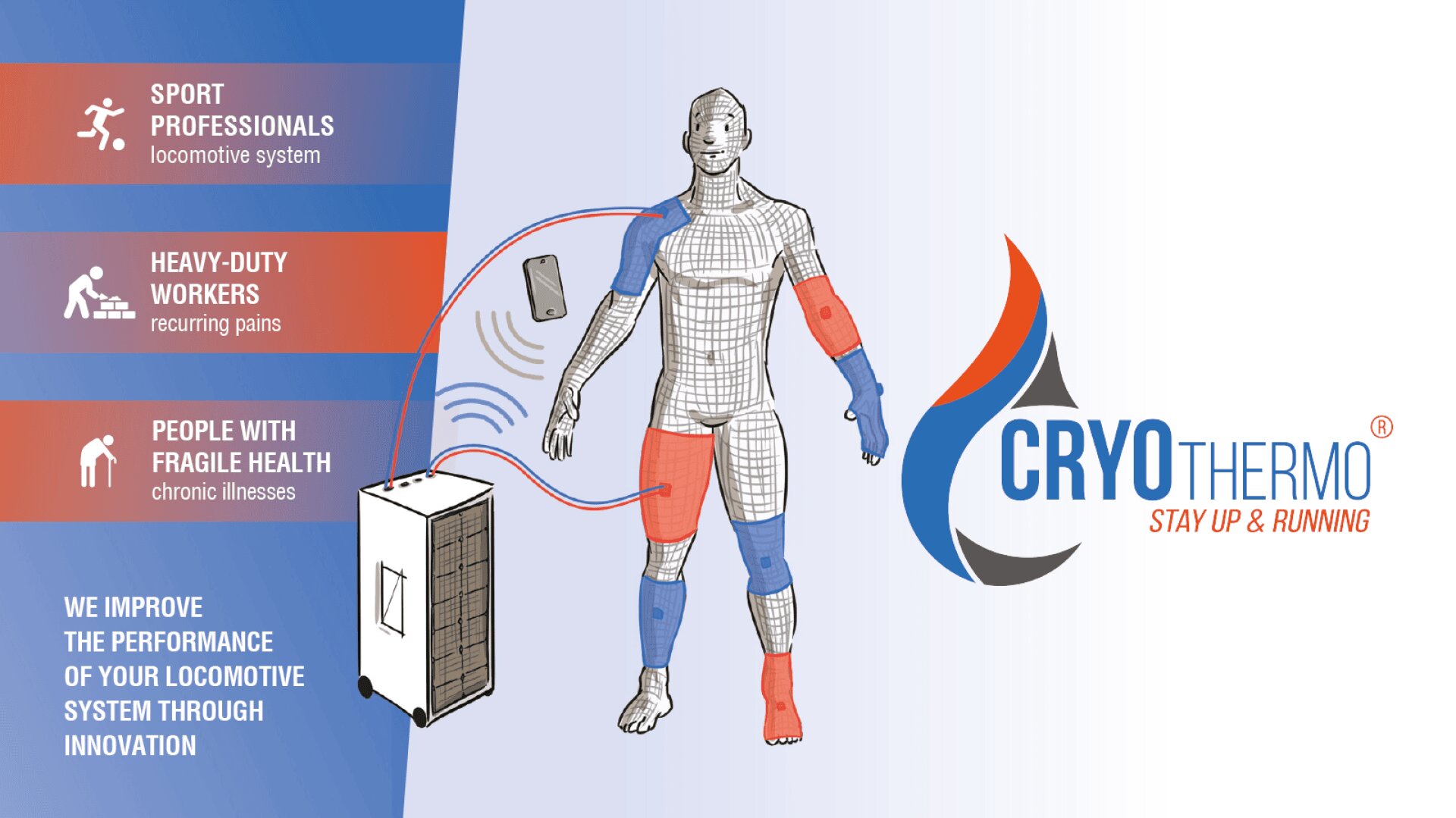 Die Infografik für CRYOthermo zeigt ein Drahtmodell eines Menschen mit roten und blauen Gliedmaßen, die mit einem Gerät verbunden sind, und listet die Vorteile für Sportler, Arbeitnehmer und die Gesundheit von Menschen auf, indem sie Innovationen für die Leistung von Fortbewegungssystemen fördert.