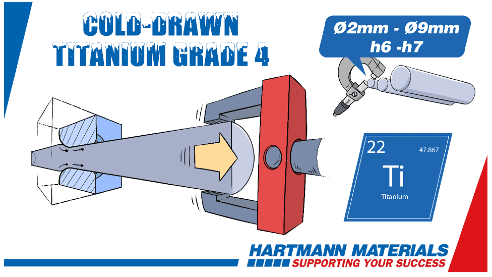 Diagram showing cold-drawn titanium grade 4 rod production, with a titanium rod passing through a die, measurement caliper, and a titanium element box. Text highlights specifications and Hartmann Materials branding.
