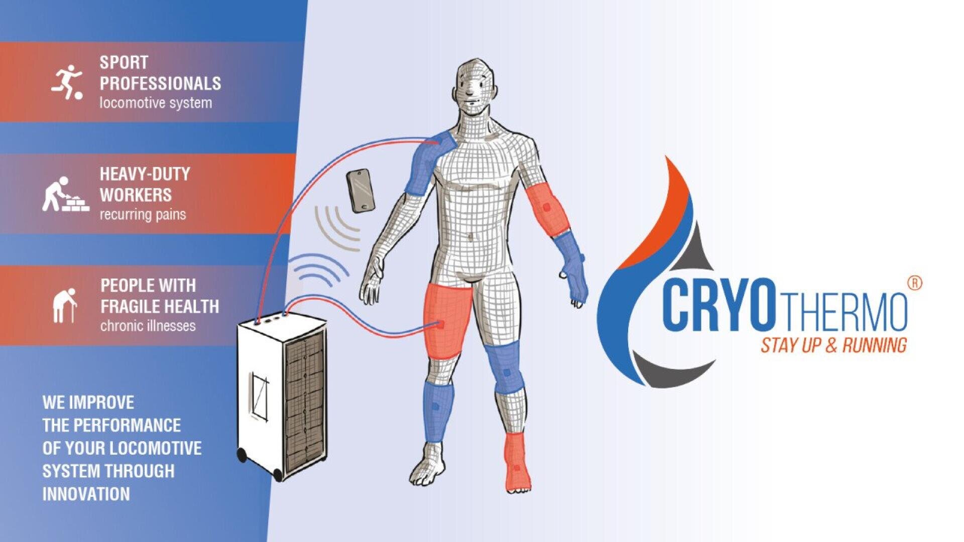 A diagram shows a person with shaded blue and red regions on arms and legs, connected to a cryotherapy device. Text highlights benefits for sport professionals, workers, and people with fragile health. Cryothermo logo is on the right.