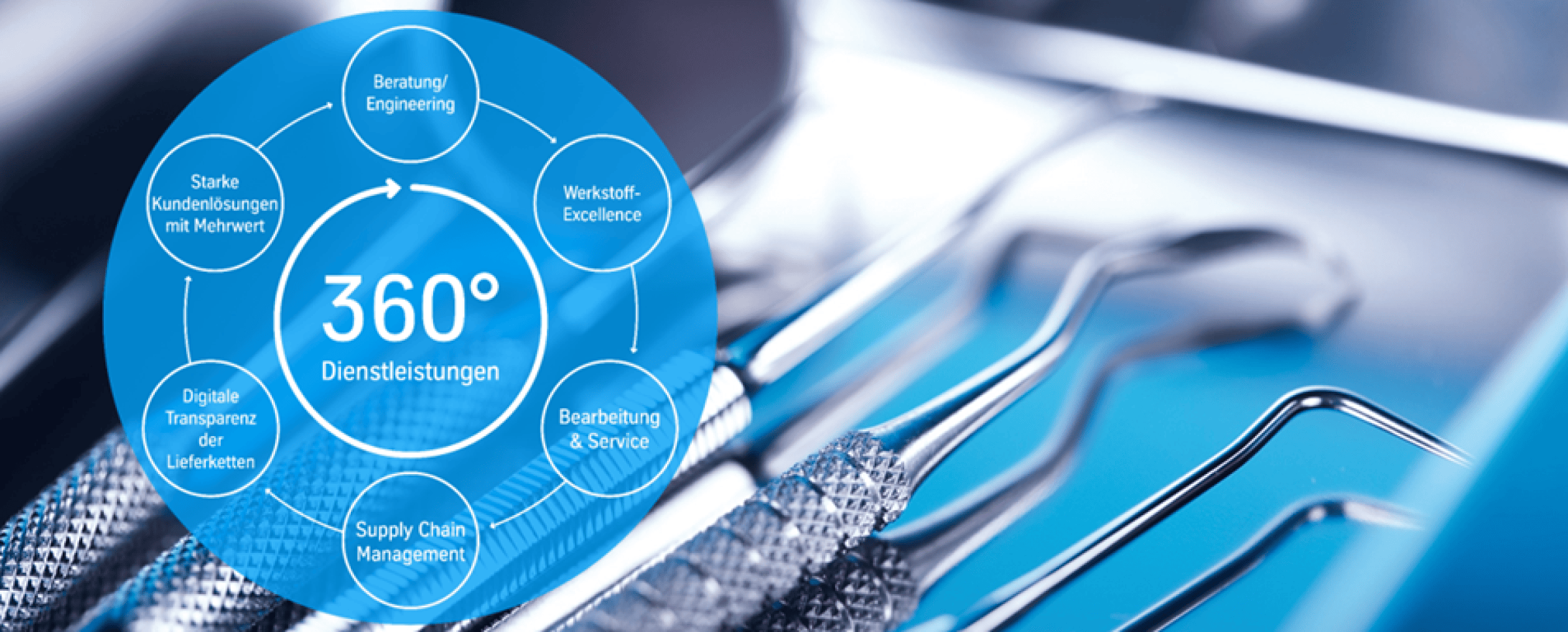 thyssenkrupp Materials Schweiz AG
