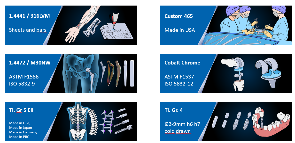 A collage of six panels showing medical metal materials, surgical procedures, implants, and skeletal illustrations, each labeled with alloy types, standards, and manufacturing origins in orthopedics.